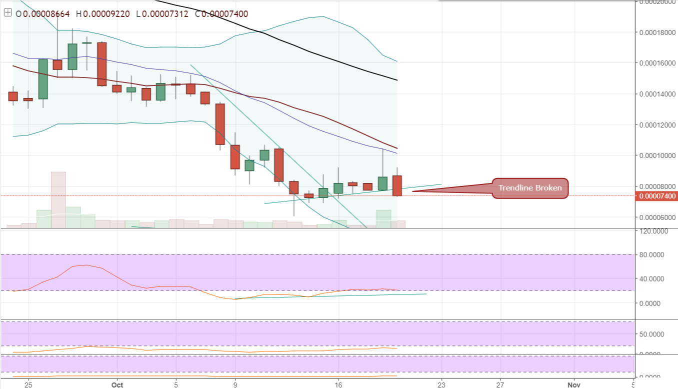 FireShot Capture 113 - DCTBTC_ 0.00007400 ▼−13.95% - _ - https___www.tradingview.com_chart_AxIWekrr_.png