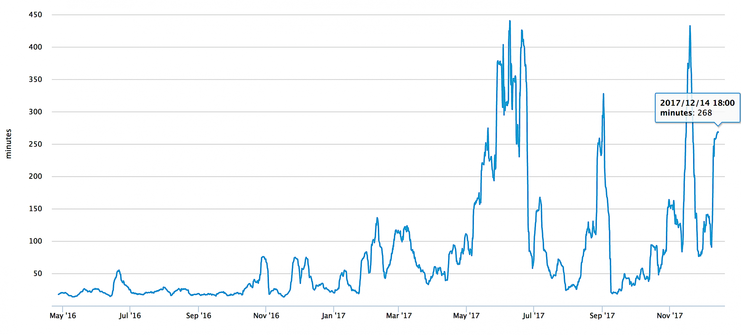 blockchain bitcoin transaction time.png