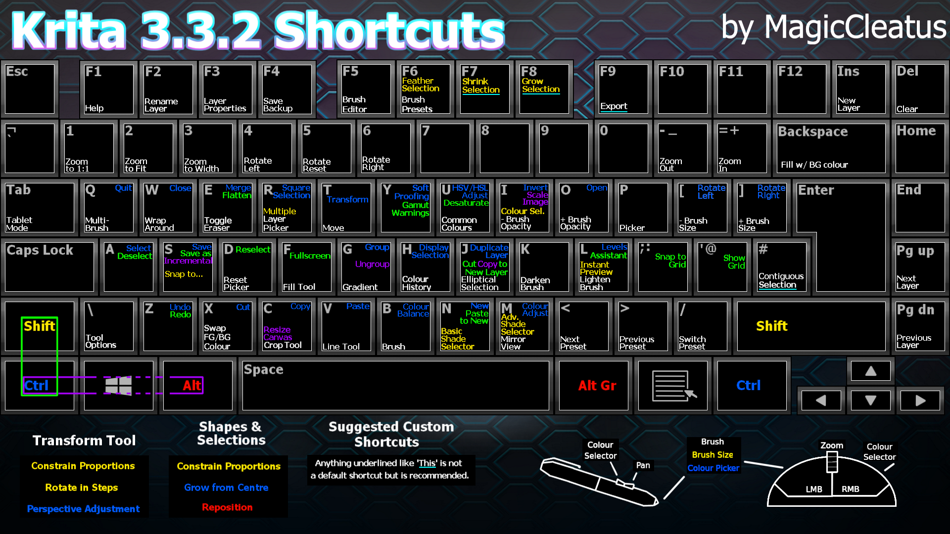 Горячая клавиша кисти. Горячие клавиши Krita. Горячие клавиши Крита. Krita shortcuts. Горячие кнопки Крита.