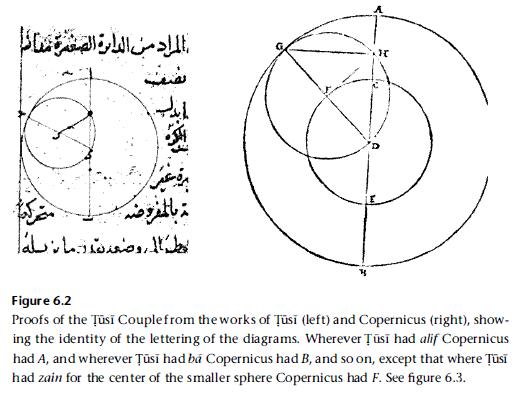 saliba_al-tusi-notation-matches-copernicus.jpg