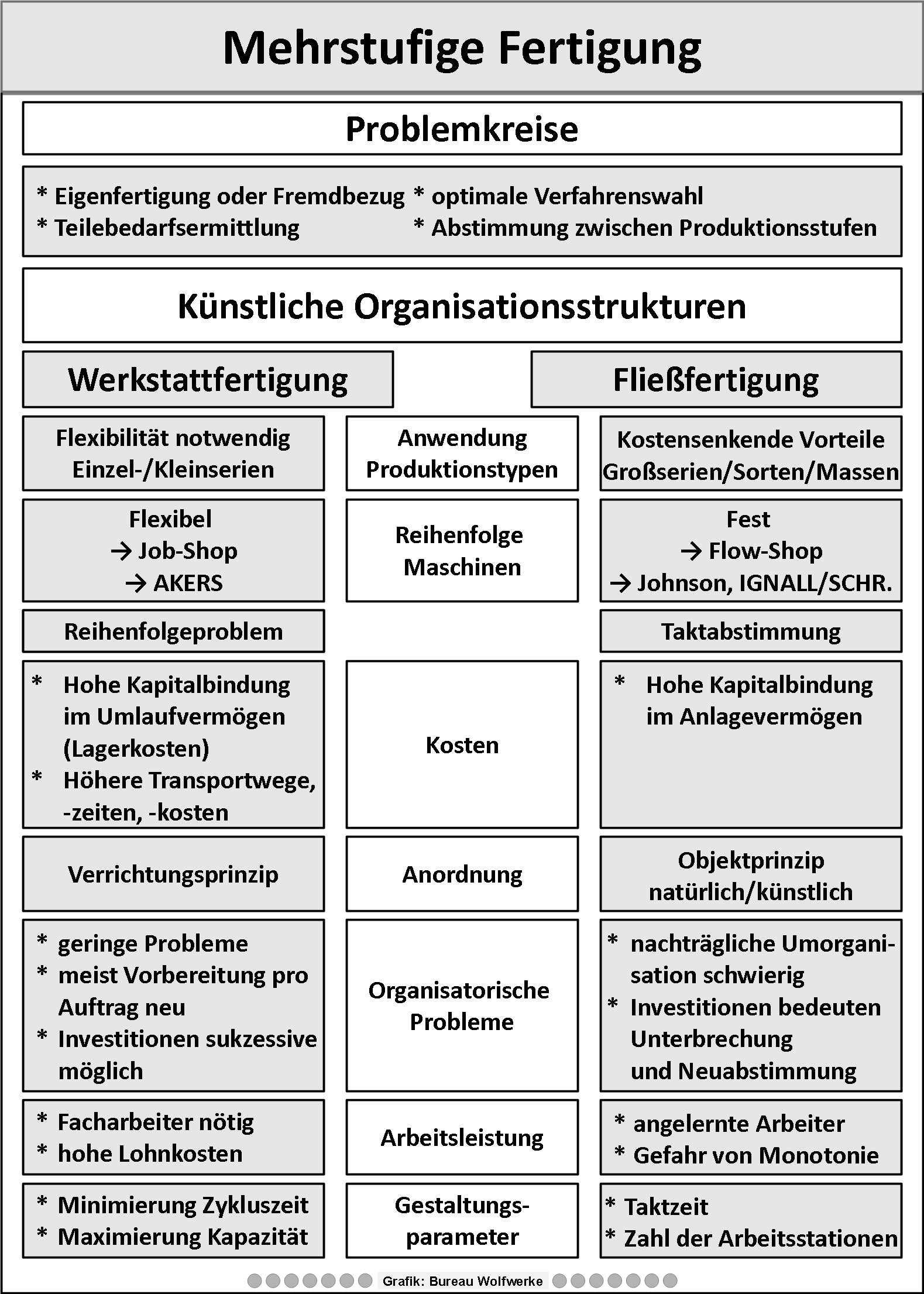 Grafik-MehrstufigeFertigung.png