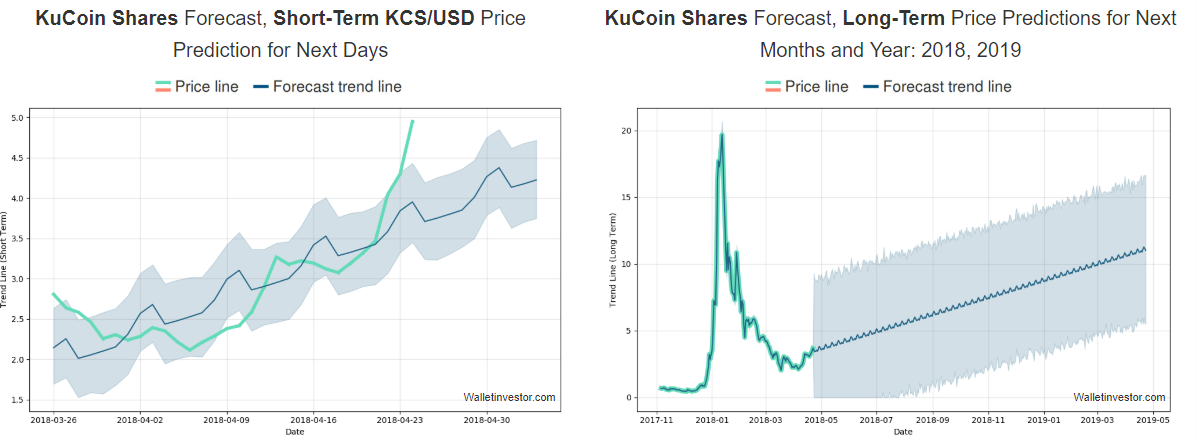 kucoin_쿠코인_코인평가정보.PNG