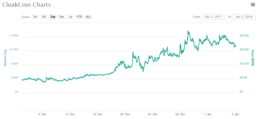 Cloakcoin CMC 1-4-18.PNG