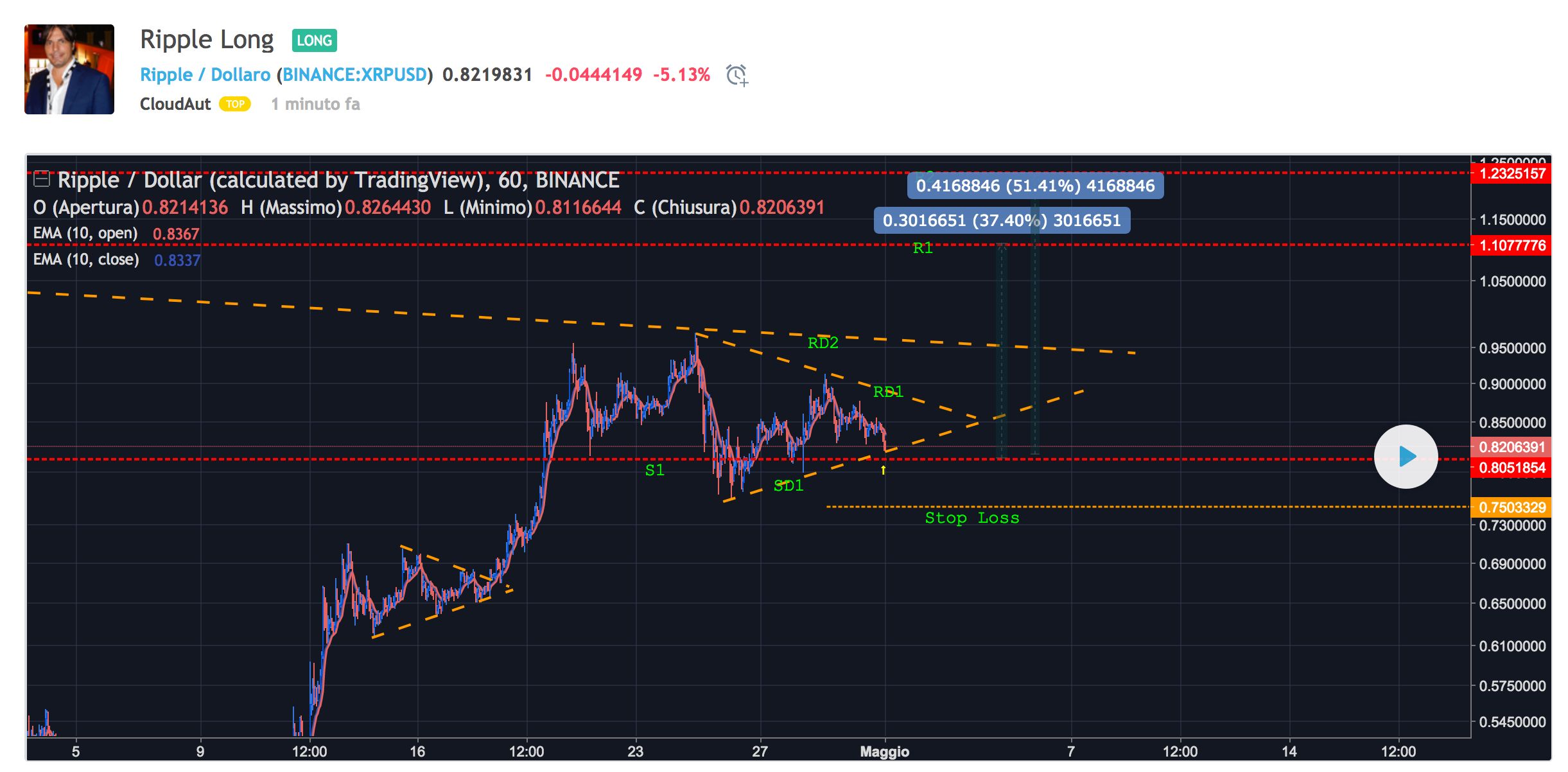 ripple1may2018.jpg