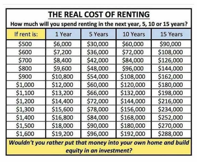 the real cost of renting.jpg