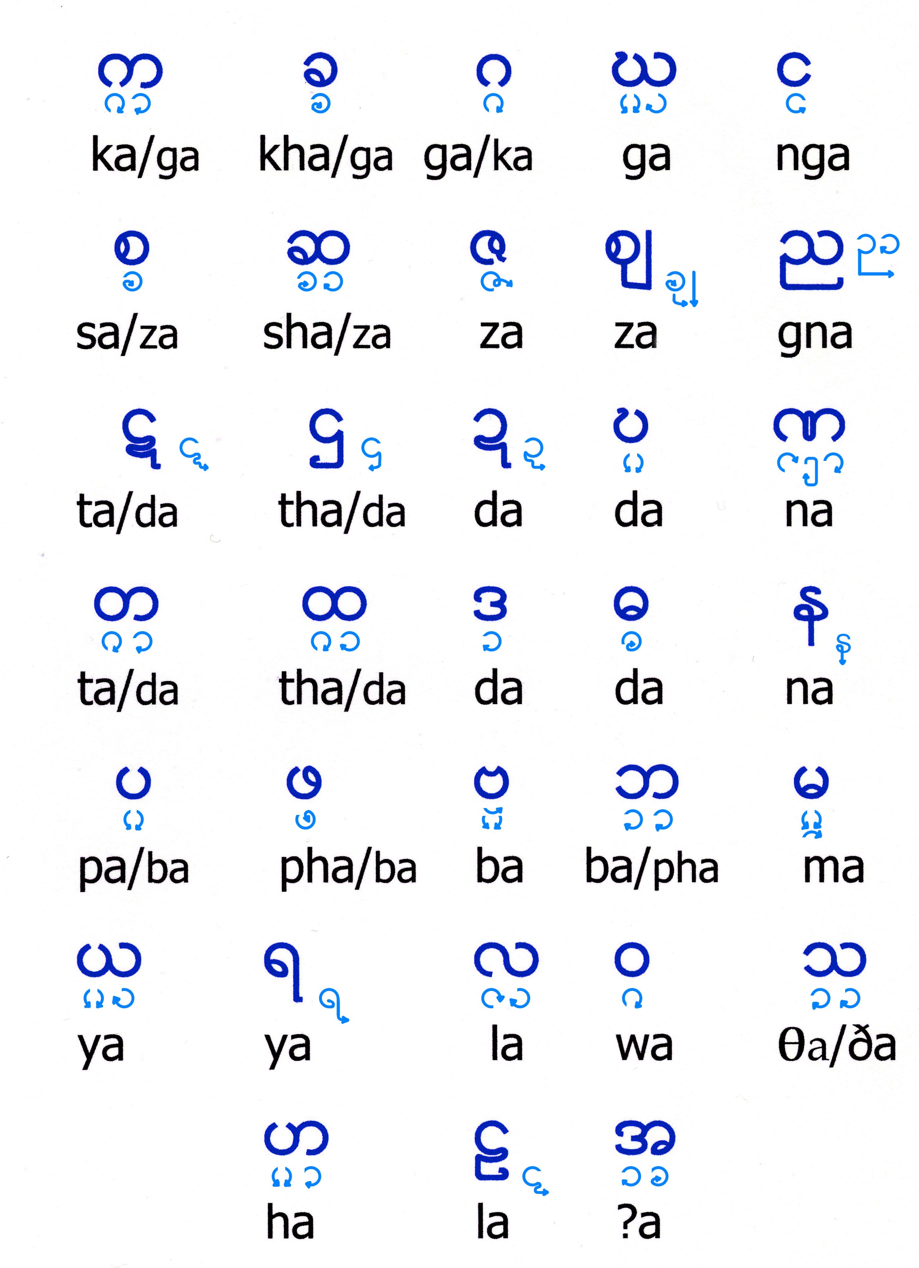 Burmese_Consonant_Stroke.jpg
