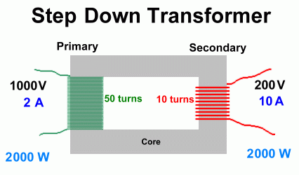 step-down-transformer.gif