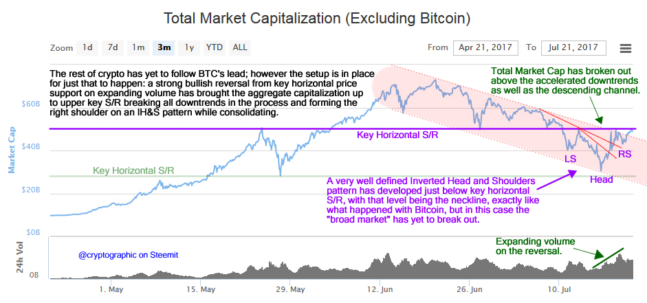 TotalMarketCapExBTC21072017pub.jpg