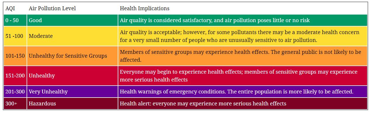 Airquality index.jpg