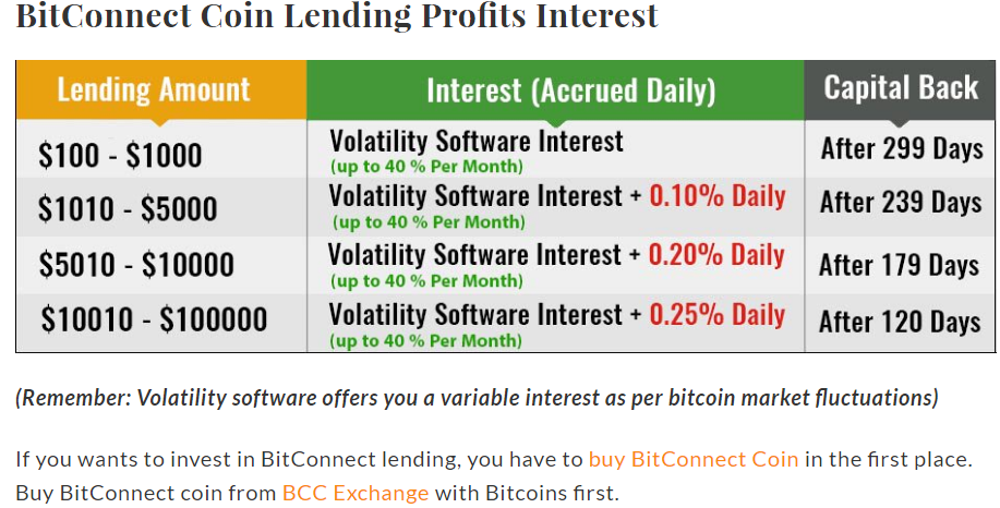 Bitconnect_lending.png