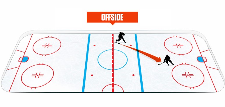 HOCKEY-101_RULES_offside-sml.jpg