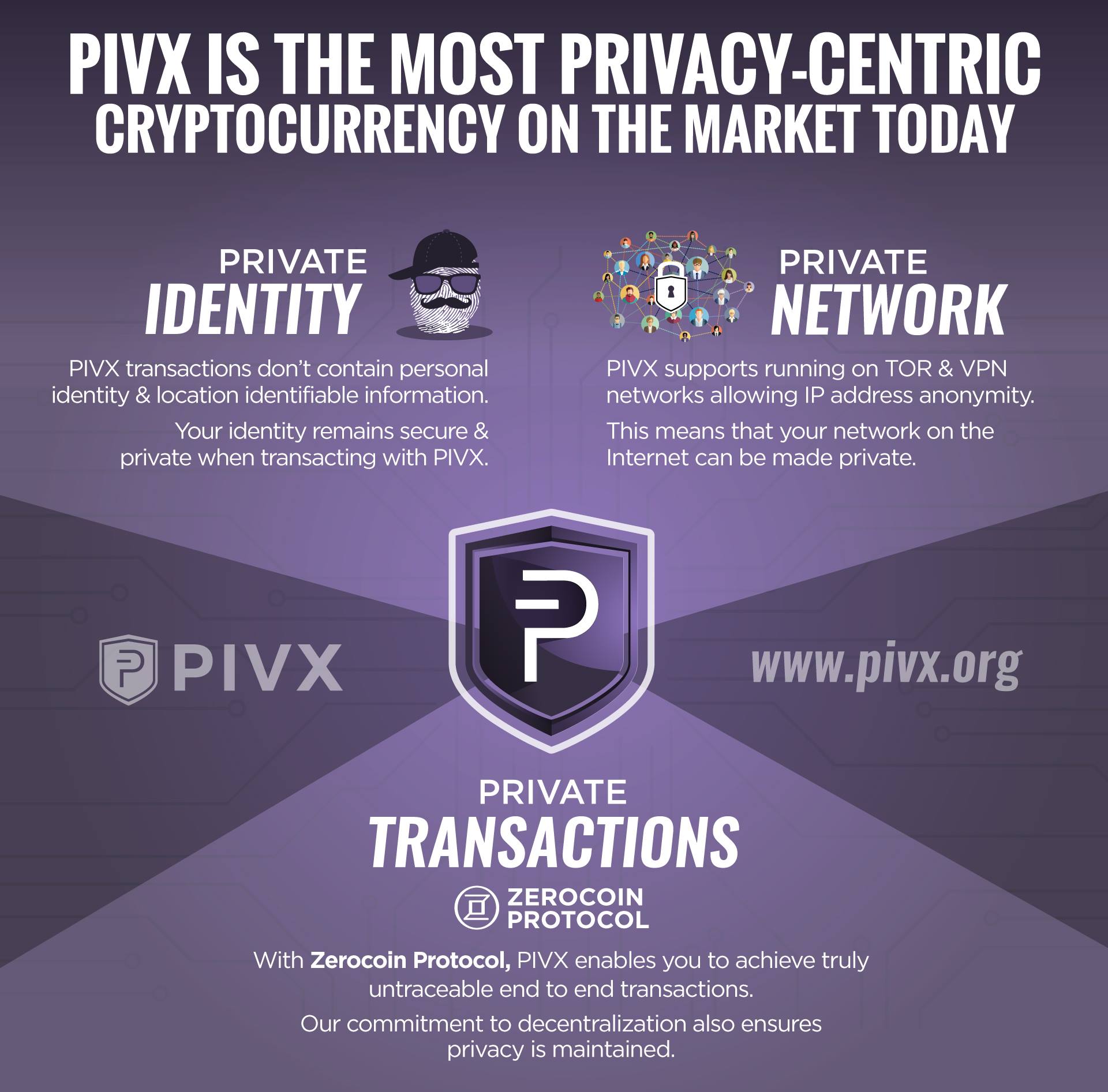 Anonymous transactions ban что это. PIVX. PIVX Coin. Zerocoin.