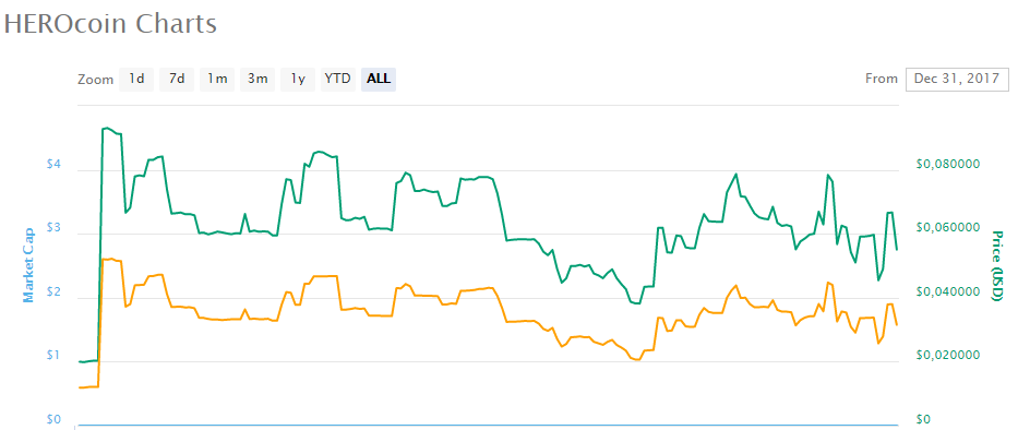 HERO_chart.PNG