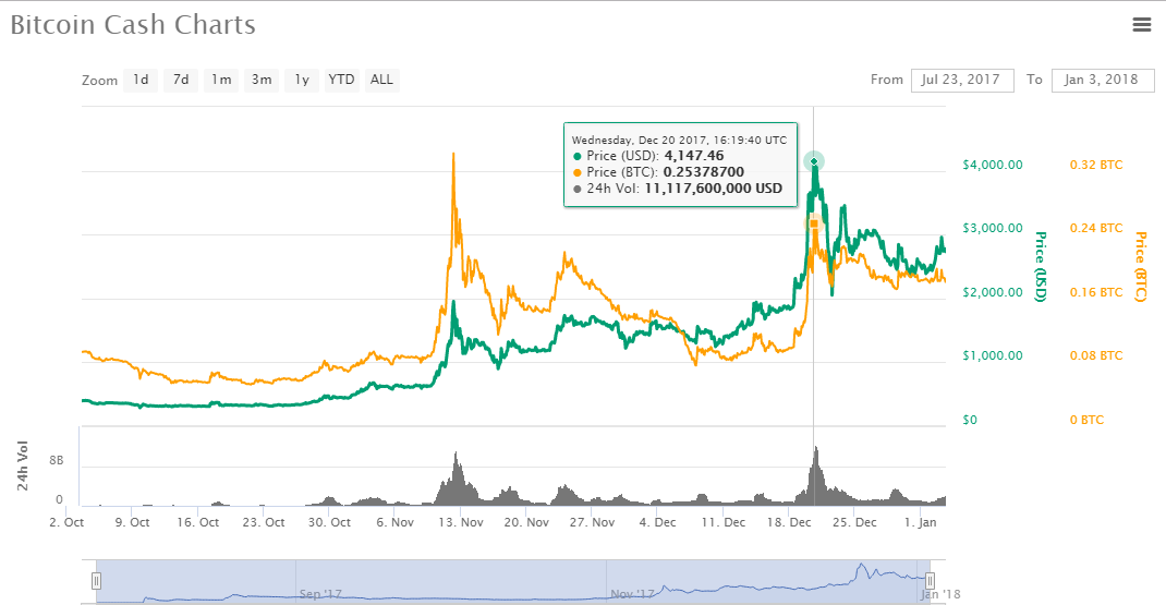 Bitcoin Cash.png