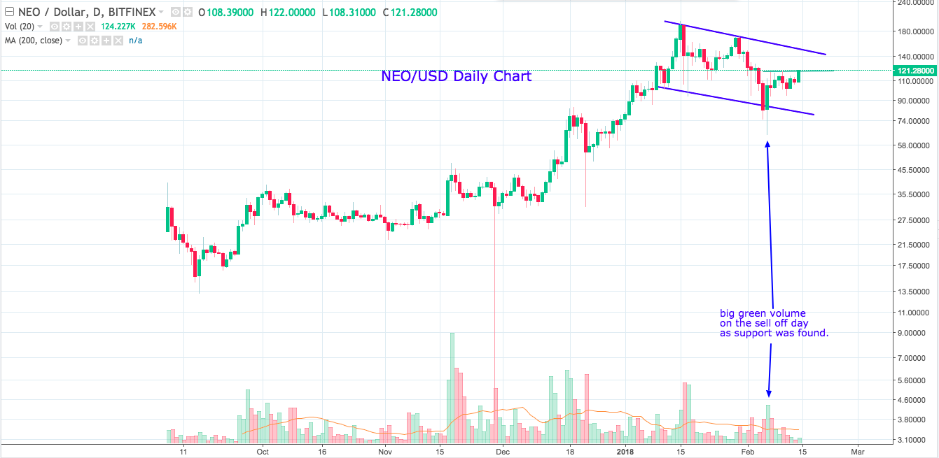 NEOUSD  121 28000 ▲ 12  — Unnamed — TradingView.png