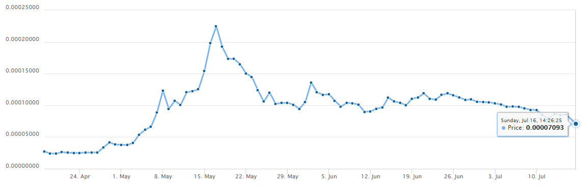 xrp in 3 months.png