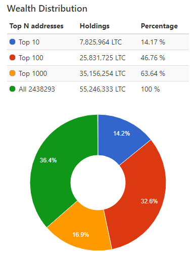 ltc.png