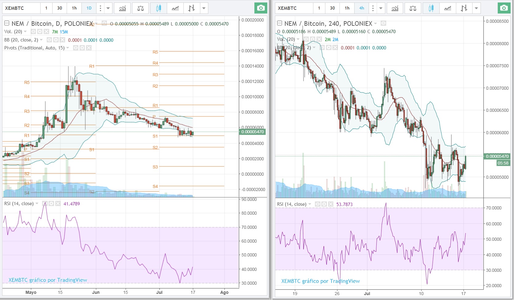 analisis tecnico de xem en Poloniex 17-07-2017.jpg