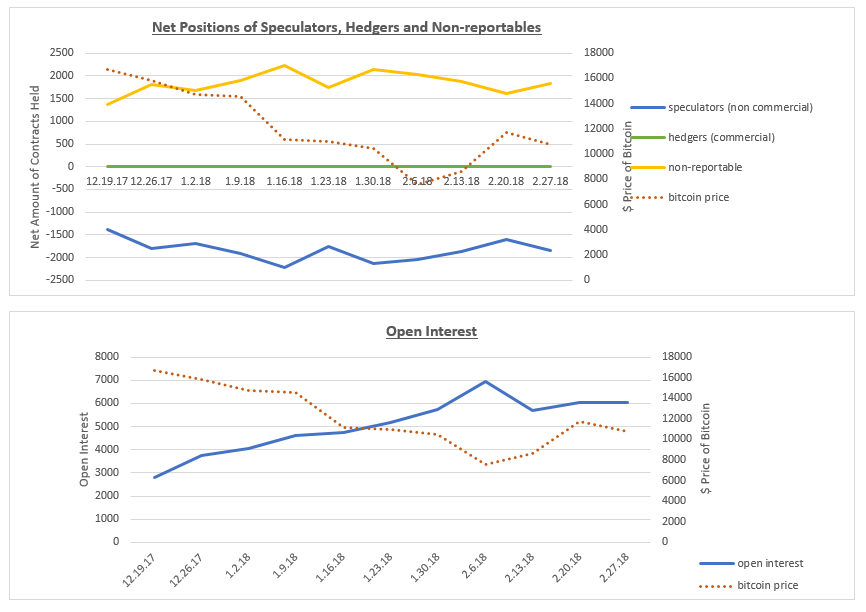 net positions and open interest 2.27.18.PNG
