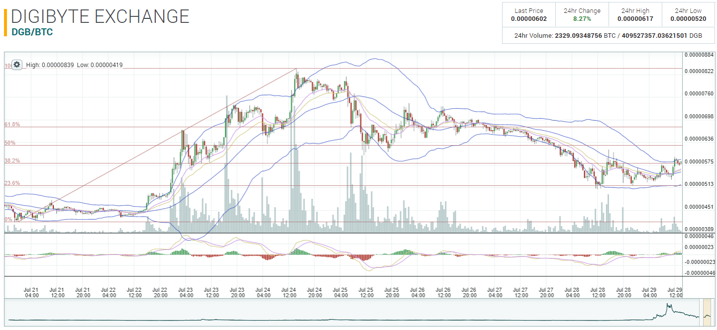 dgb chart.PNG