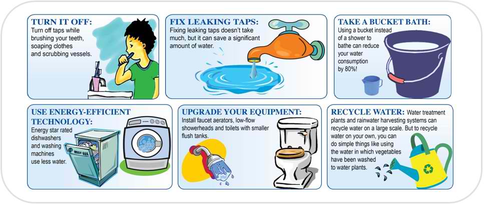 6-golden-rules-of-saving-water.jpg