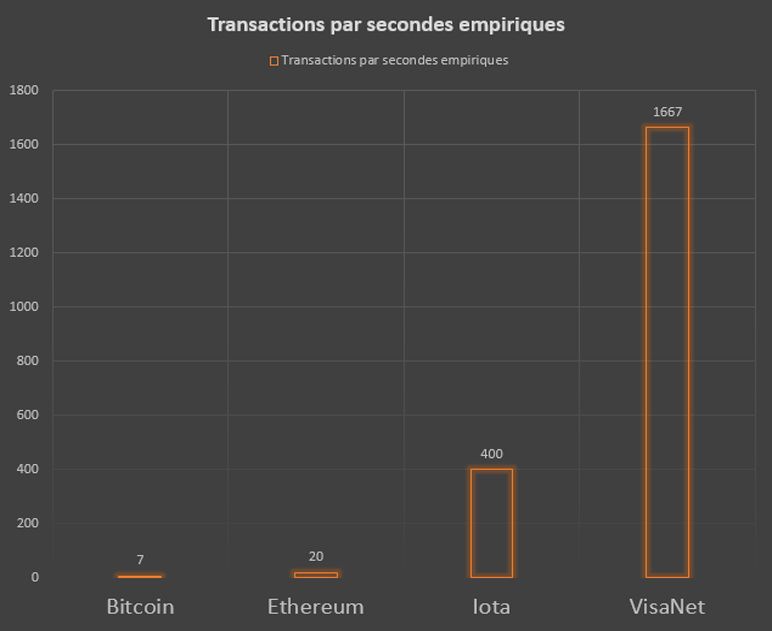 TPS comparaison V2.jpg