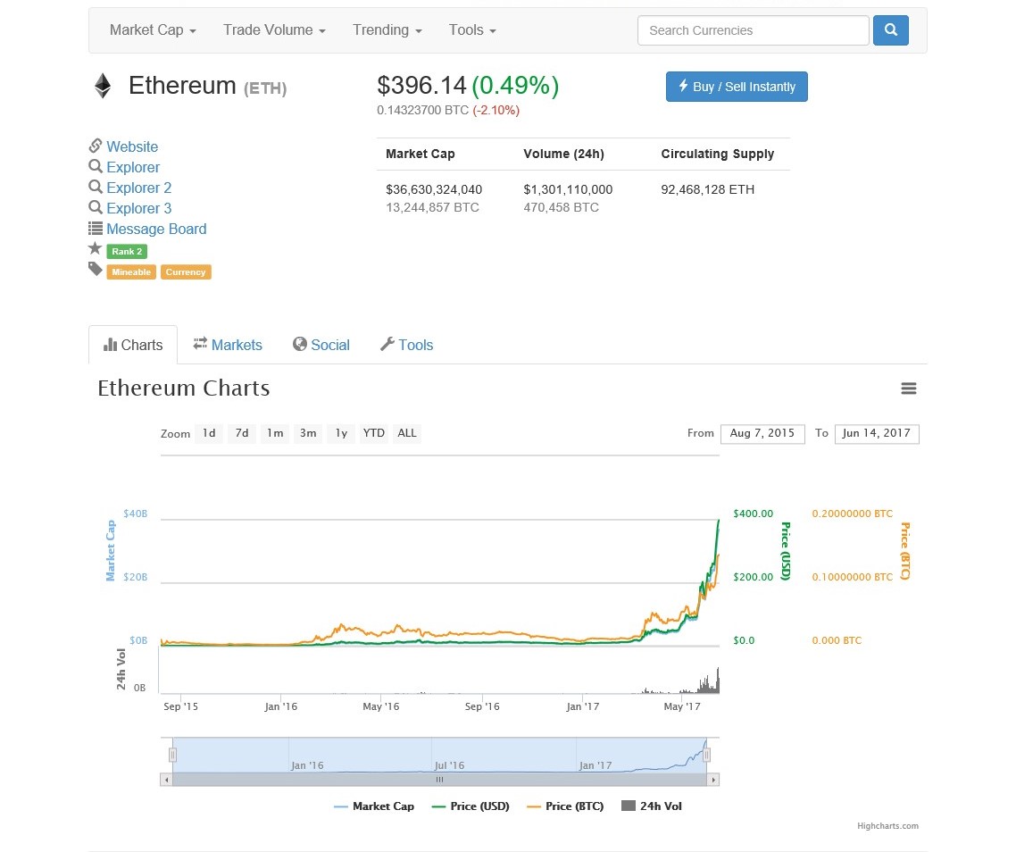 Ethereum (ETH)-06-14_01.59.36.jpg