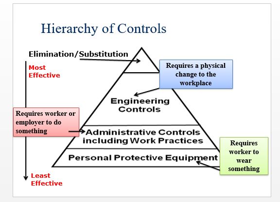 Hierarchy of Controls.JPG