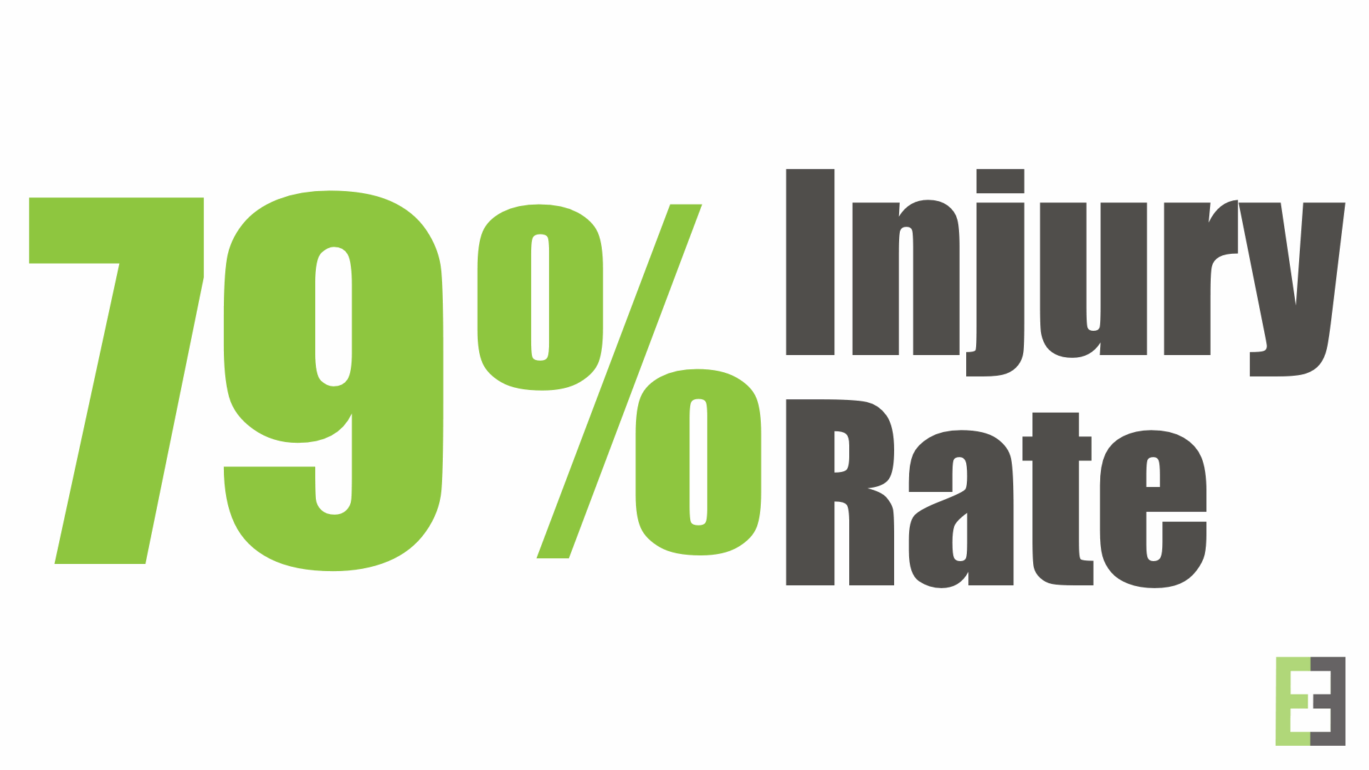 79% injurt rate.png