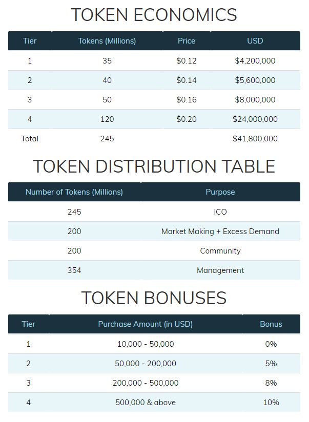 token-sales1.jpg