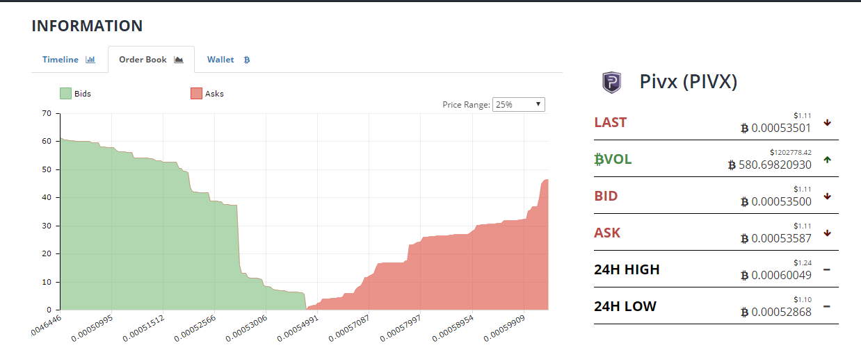 pivx buy wall.png