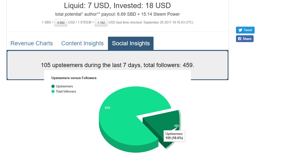 followers vs upvoters.jpg