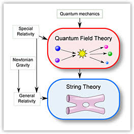 INTRODUCTION TO STRING THEORY — Steemit
