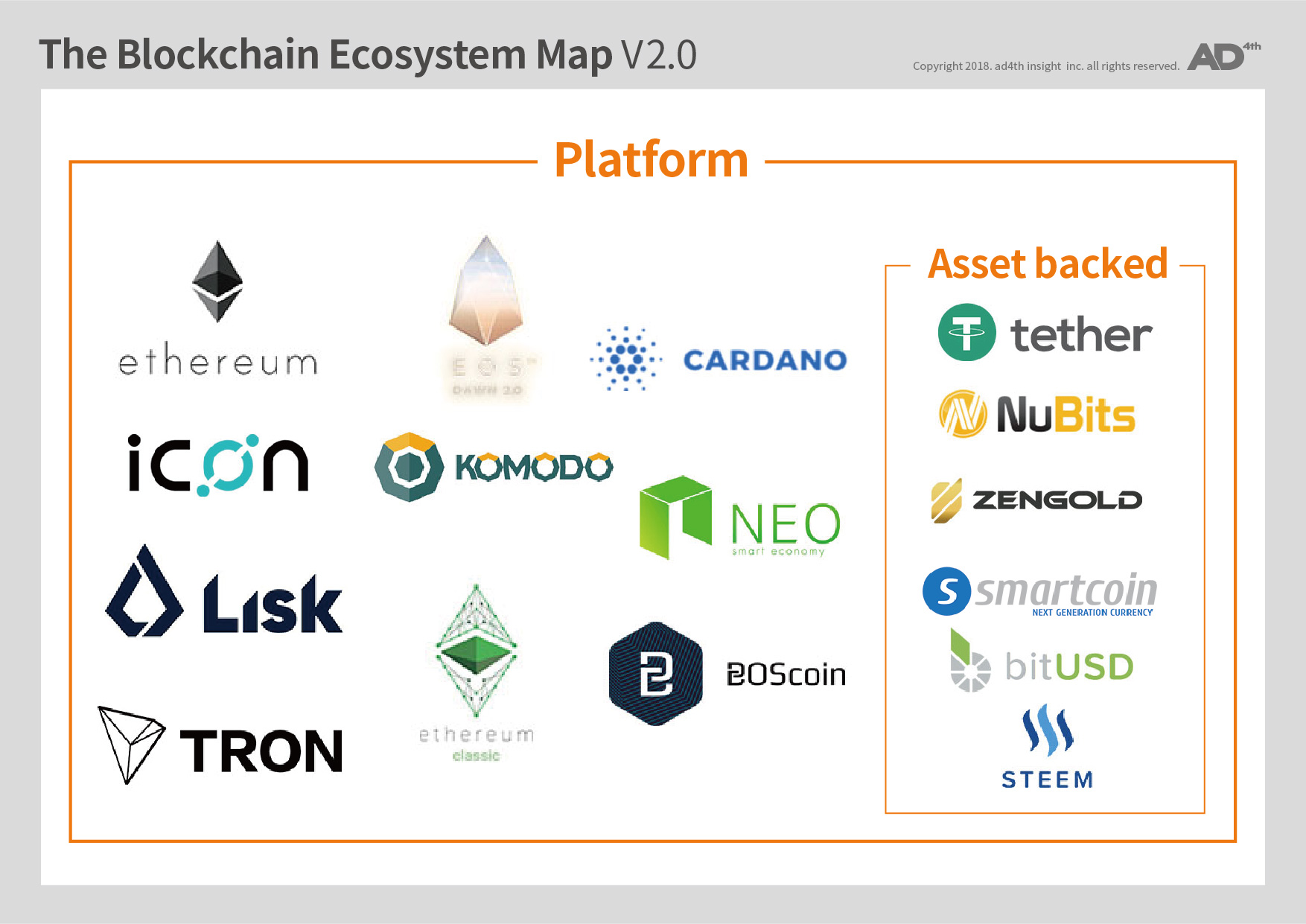 블록체인 생태계 관련 업체 리스트 - 플랫폼 화폐 Platform — Steemit