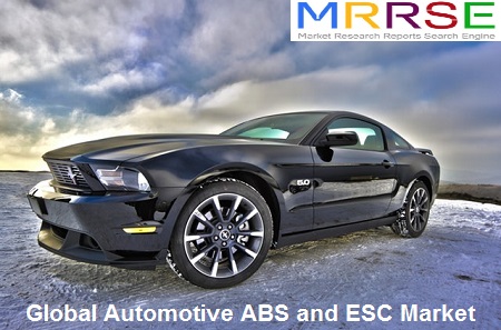 Global Automotive ABS and ESC Market.jpg