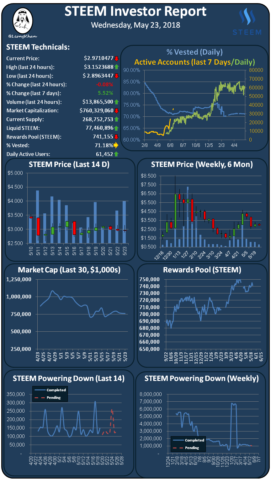 Investment Report 20180523.png