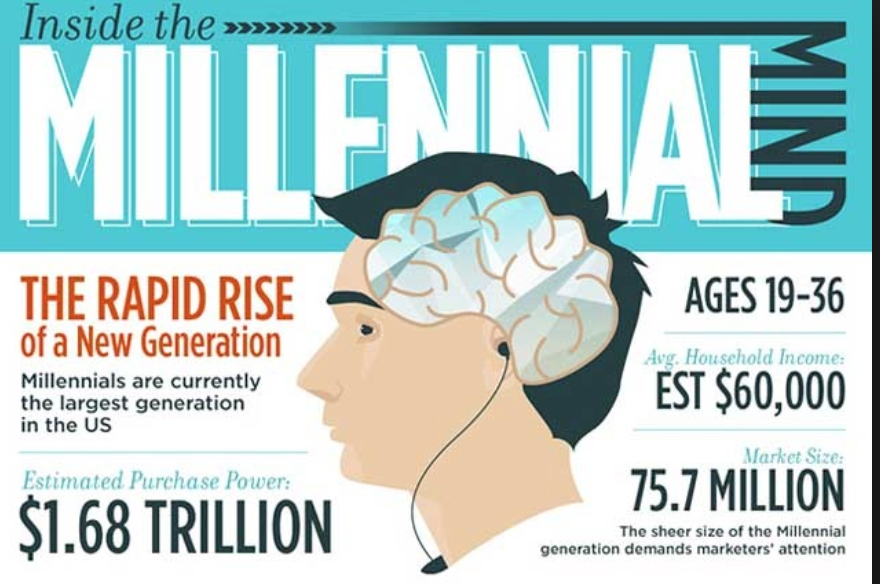 Who-are-Millennials.png