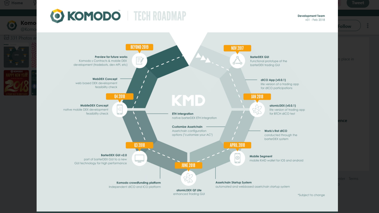 roadmap_komodo.png