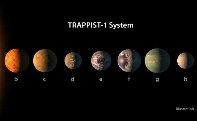 trappist-1-system-afp_650x400_71487820234.jpg