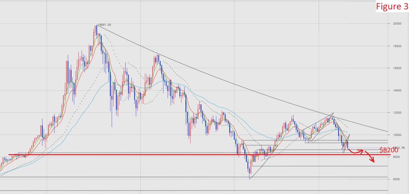 BTC.USD 10.03.18 23.30 UTC Figure 3.jpg