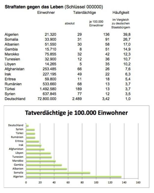 Auslanderkriminalitat-in-Deutsch-land-–-Propaganda-und-Realität-02-512x640.jpg