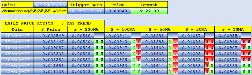 SAFEEXCHANGECOIN dMAs screen.png