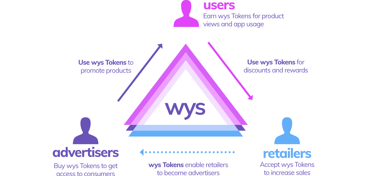 wysker-chart.png