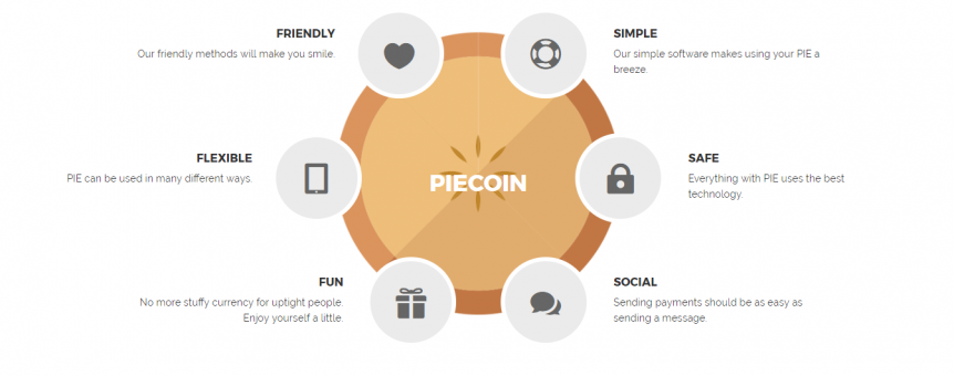 pieCoin-862x340.png