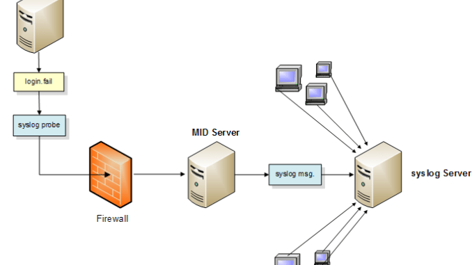 Syslog_probe_diagram-e1475642840677.png