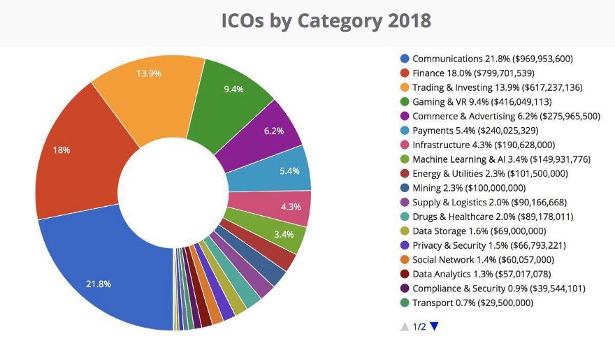 ICOs_2018.jpeg