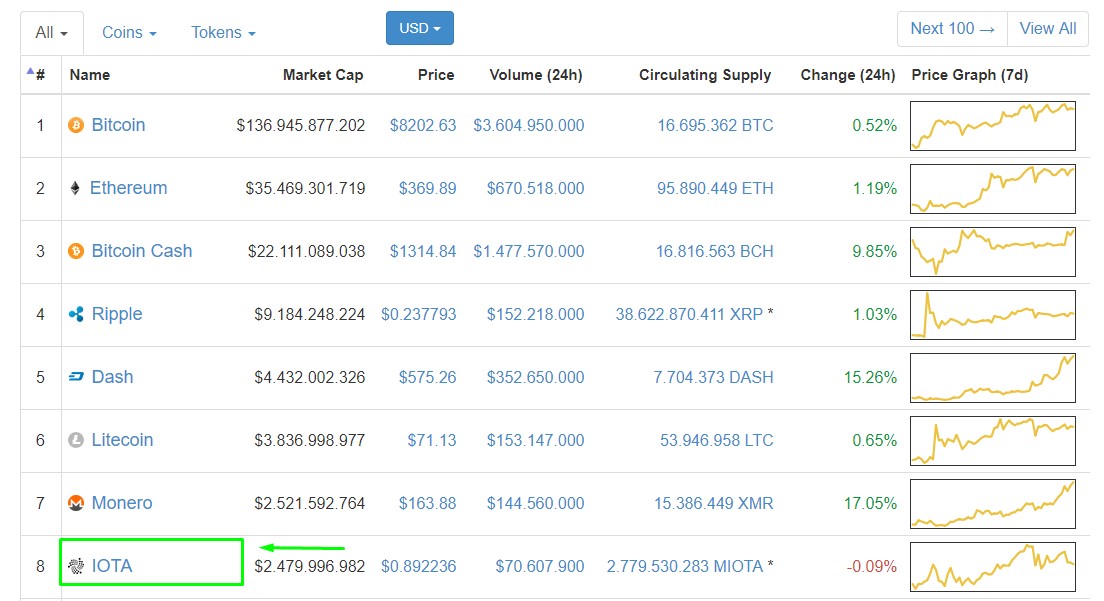 iota market cap.jpg