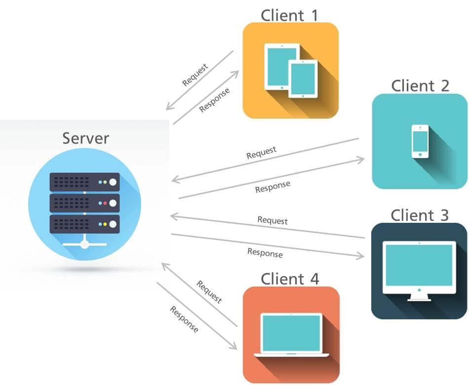 client-server-modell-us.jpg
