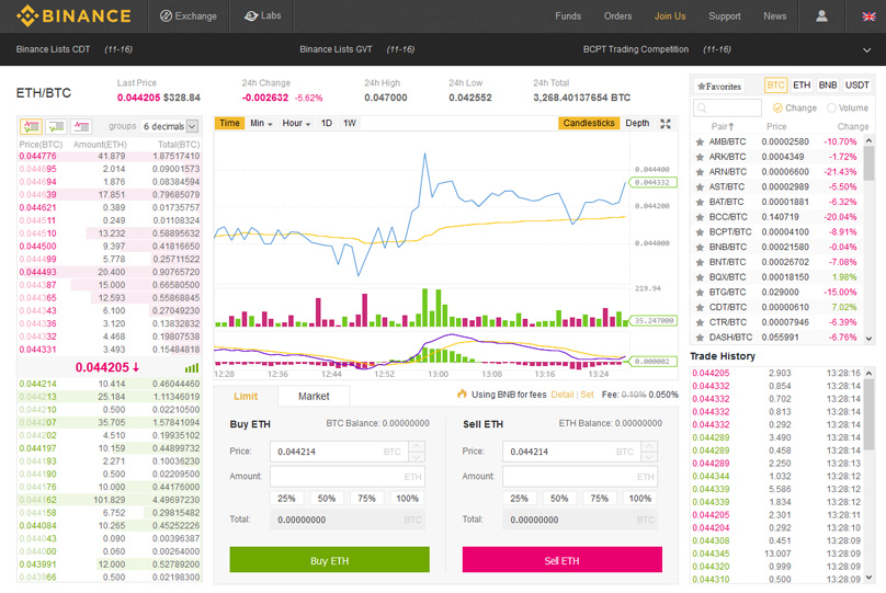 binance-trading-view.jpg