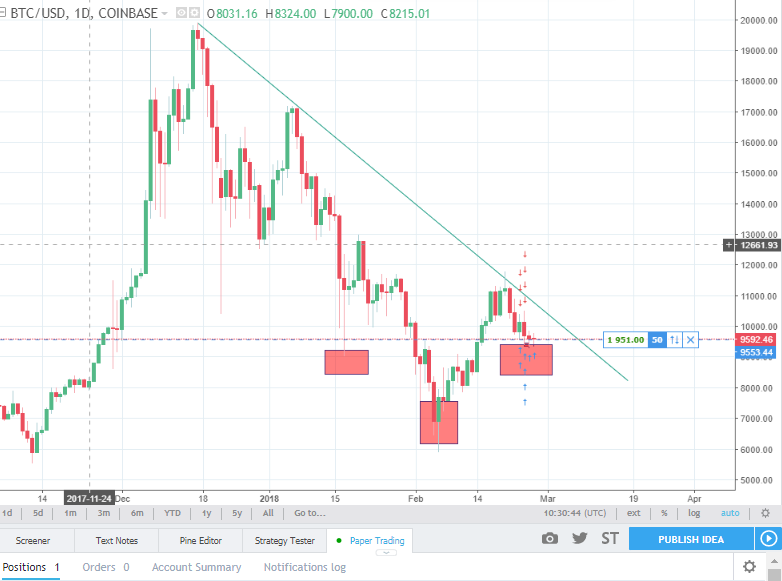 BTC BULL H&S.PNG